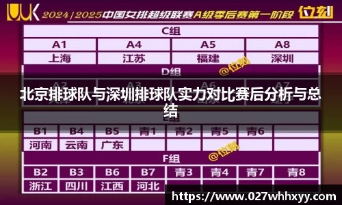 北京排球队与深圳排球队实力对比赛后分析与总结